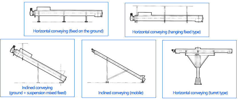 installation method