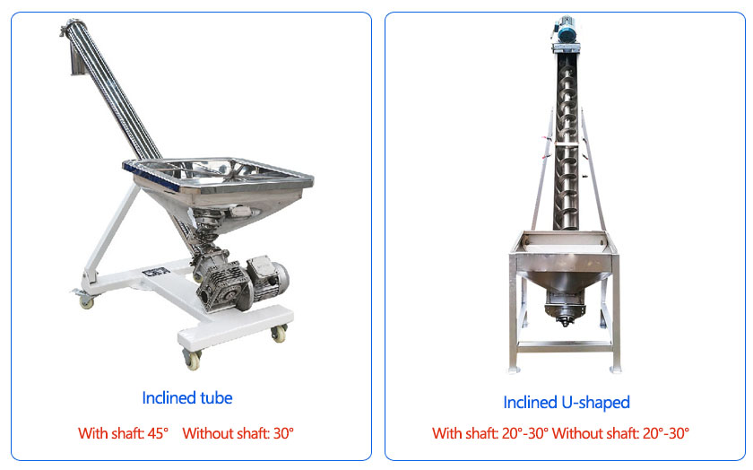 Product Categories