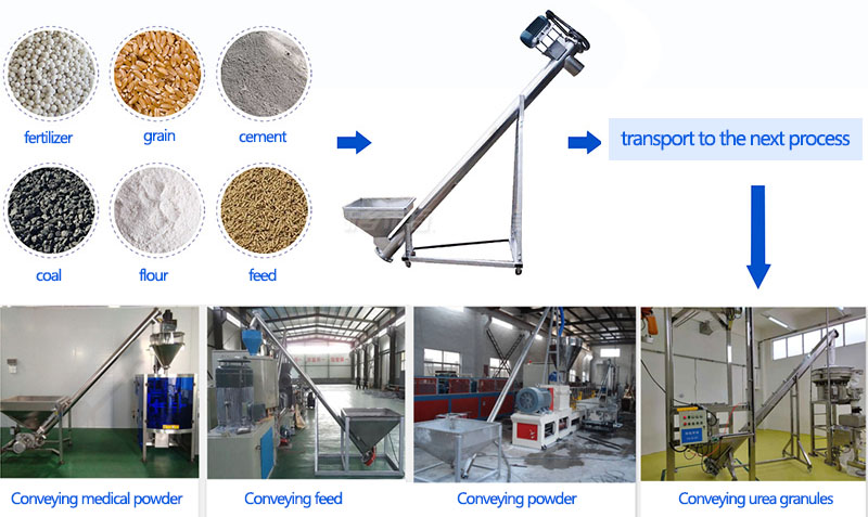 Application of Auger Feeder