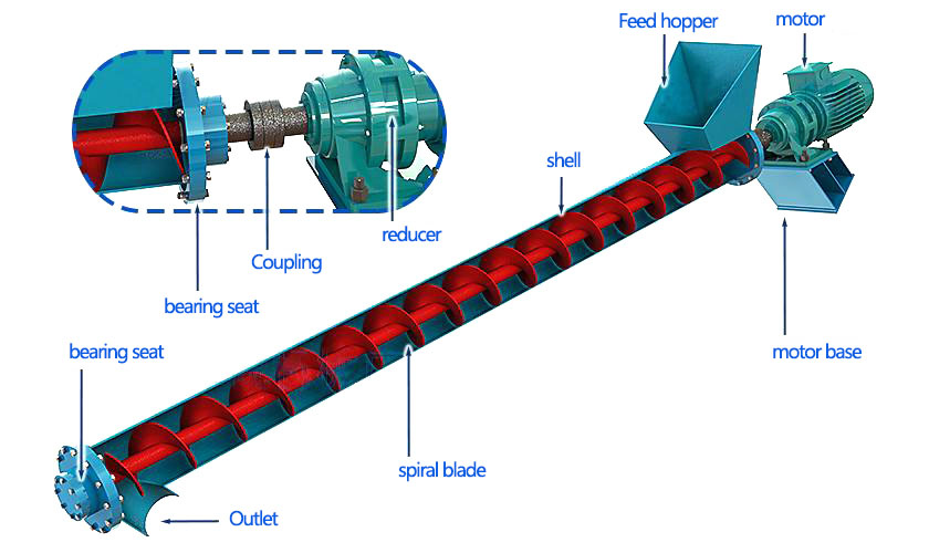 product structure