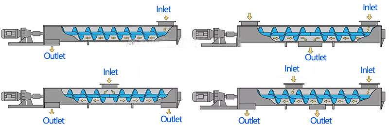 Arrangement of incoming and outgoing materials