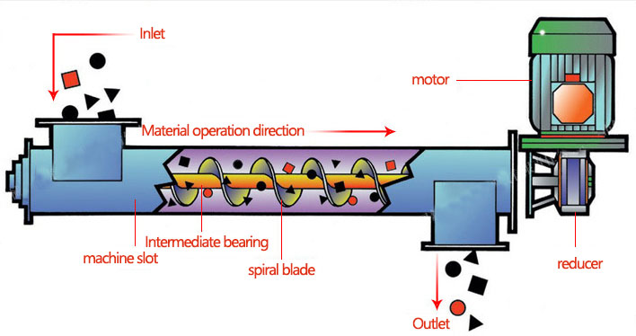 structure diagram