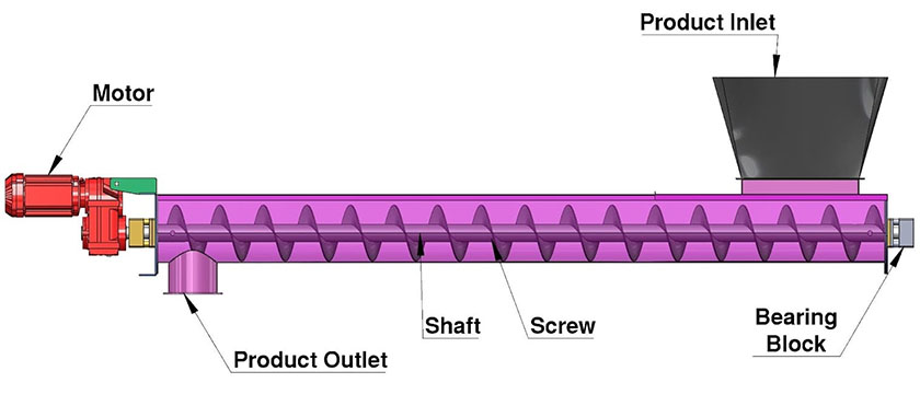 structure diagram