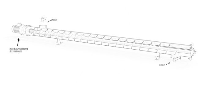 Principle of Pipe Screw Conveyer