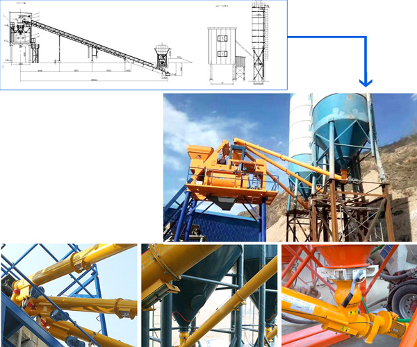Installation and Adjustment of Tubular Screw Conveyor