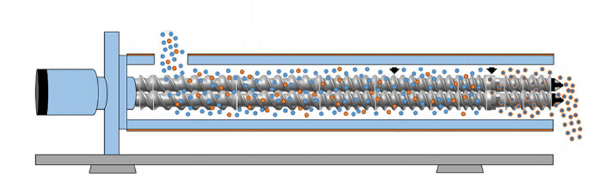 Working Principle of Double Screw Mixer