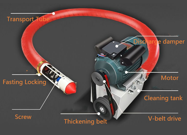 Grain Suction Machine Structure